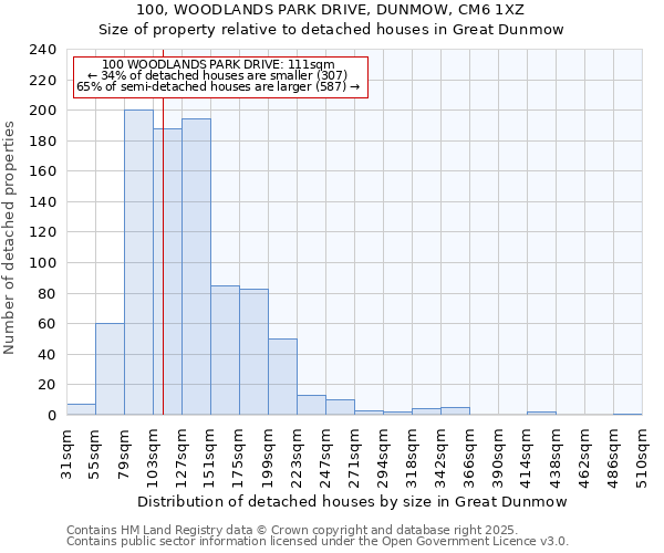 100, WOODLANDS PARK DRIVE, DUNMOW, CM6 1XZ: Size of property relative to detached houses in Great Dunmow