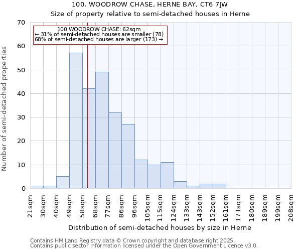 100, WOODROW CHASE, HERNE BAY, CT6 7JW: Size of property relative to detached houses in Herne