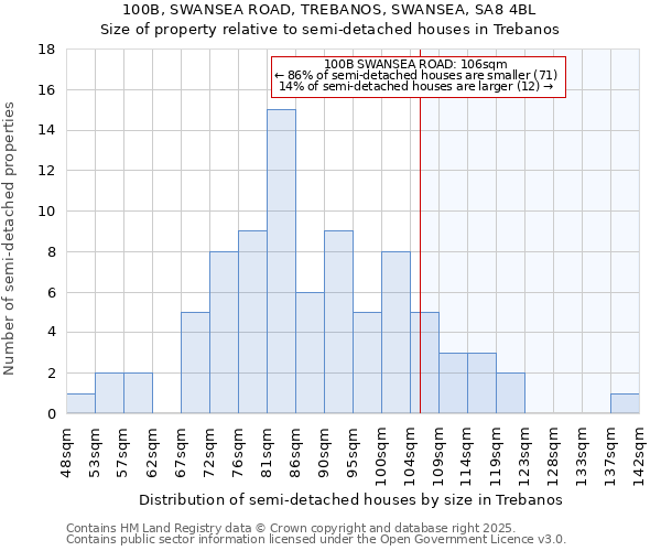 100B, SWANSEA ROAD, TREBANOS, SWANSEA, SA8 4BL: Size of property relative to detached houses in Trebanos