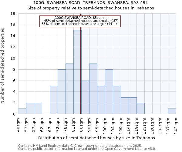 100G, SWANSEA ROAD, TREBANOS, SWANSEA, SA8 4BL: Size of property relative to detached houses in Trebanos