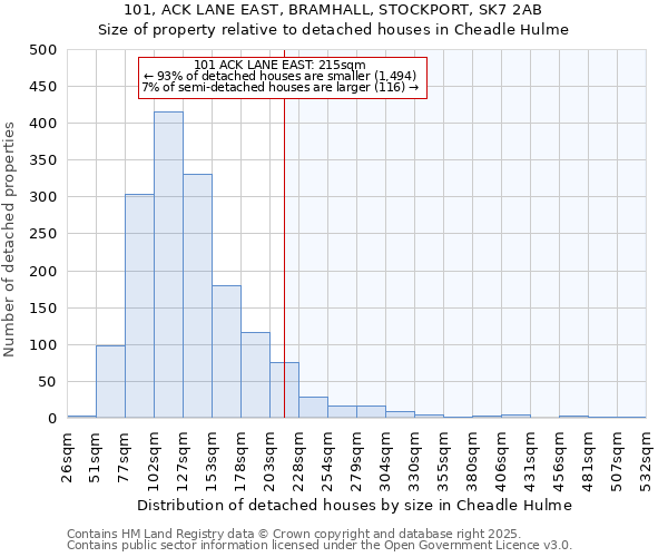 101, ACK LANE EAST, BRAMHALL, STOCKPORT, SK7 2AB: Size of property relative to detached houses in Cheadle Hulme