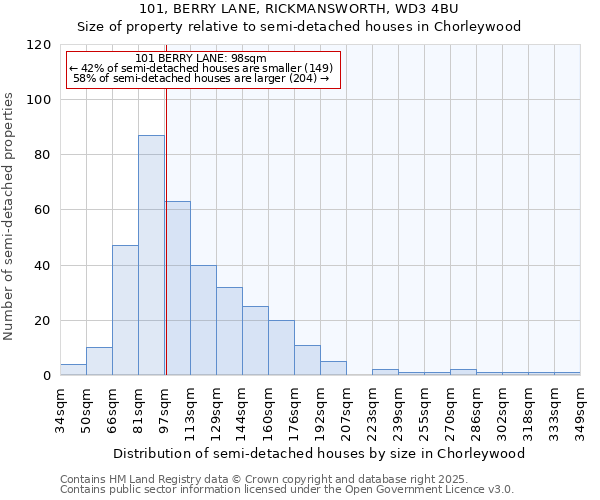 101, BERRY LANE, RICKMANSWORTH, WD3 4BU: Size of property relative to detached houses in Chorleywood