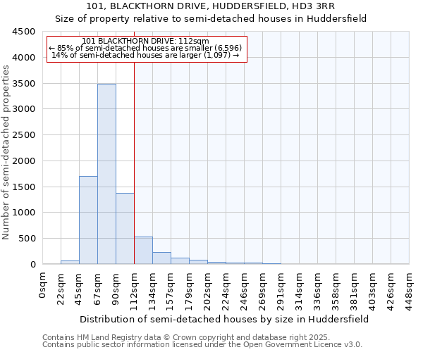 101, BLACKTHORN DRIVE, HUDDERSFIELD, HD3 3RR: Size of property relative to detached houses in Huddersfield