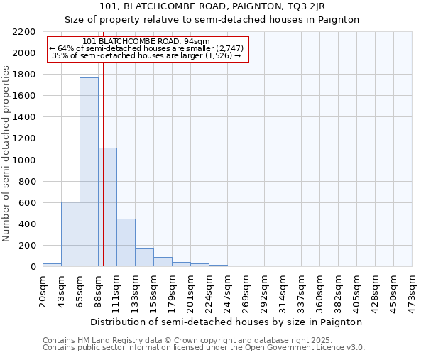 101, BLATCHCOMBE ROAD, PAIGNTON, TQ3 2JR: Size of property relative to detached houses in Paignton