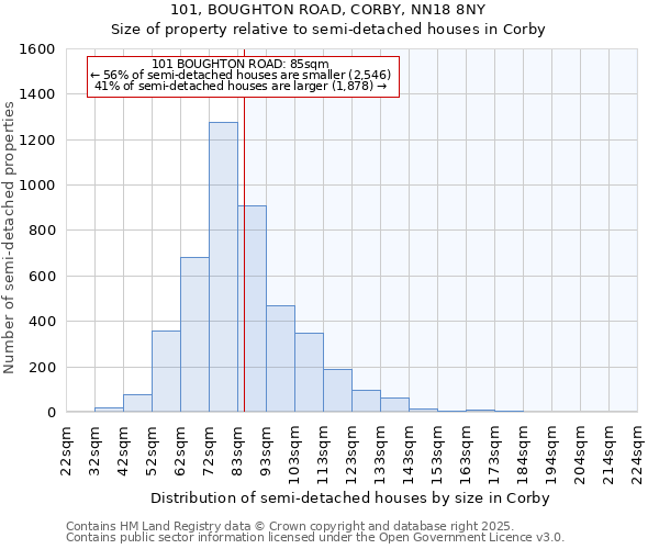 101, BOUGHTON ROAD, CORBY, NN18 8NY: Size of property relative to detached houses in Corby