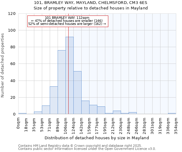 101, BRAMLEY WAY, MAYLAND, CHELMSFORD, CM3 6ES: Size of property relative to detached houses in Mayland