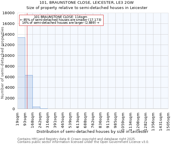 101, BRAUNSTONE CLOSE, LEICESTER, LE3 2GW: Size of property relative to detached houses in Leicester