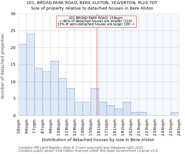 101, BROAD PARK ROAD, BERE ALSTON, YELVERTON, PL20 7DT: Size of property relative to detached houses in Bere Alston