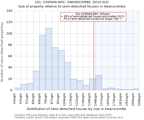 101, CASPIAN WAY, SWANSCOMBE, DA10 0LD: Size of property relative to detached houses in Swanscombe