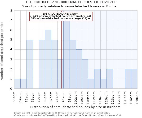 101, CROOKED LANE, BIRDHAM, CHICHESTER, PO20 7ET: Size of property relative to detached houses in Birdham