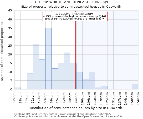 101, CUSWORTH LANE, DONCASTER, DN5 8JN: Size of property relative to detached houses in Cusworth