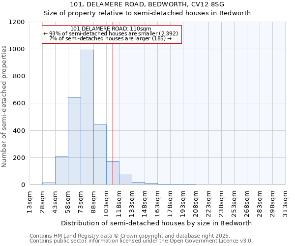 101, DELAMERE ROAD, BEDWORTH, CV12 8SG: Size of property relative to detached houses in Bedworth