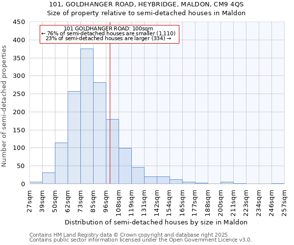 101, GOLDHANGER ROAD, HEYBRIDGE, MALDON, CM9 4QS: Size of property relative to detached houses in Maldon