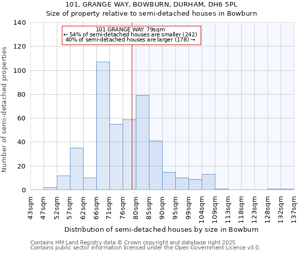 101, GRANGE WAY, BOWBURN, DURHAM, DH6 5PL: Size of property relative to detached houses in Bowburn