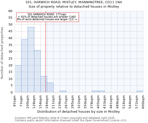 101, HARWICH ROAD, MISTLEY, MANNINGTREE, CO11 1NA: Size of property relative to detached houses in Mistley