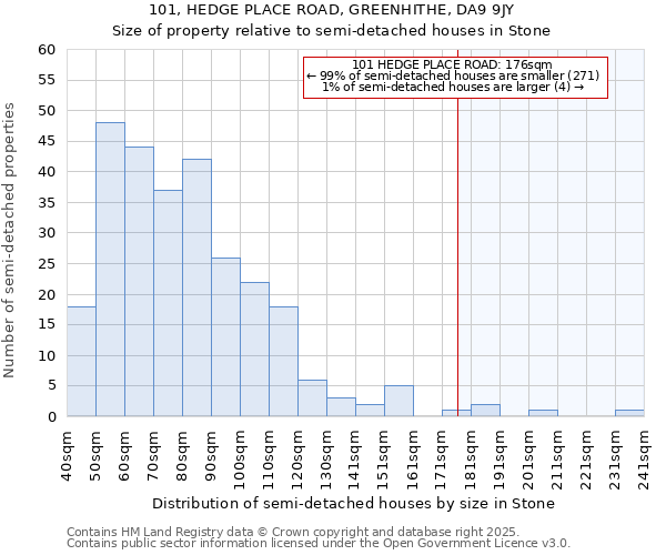 101, HEDGE PLACE ROAD, GREENHITHE, DA9 9JY: Size of property relative to detached houses in Stone