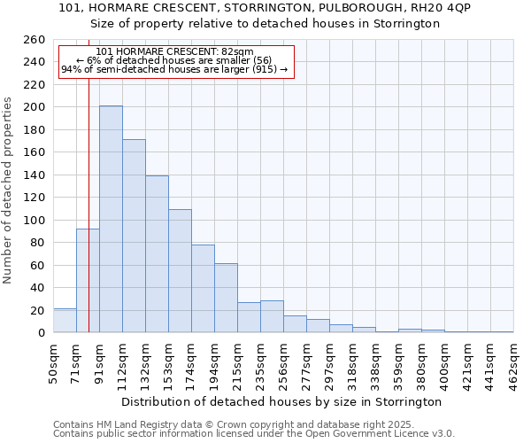 101, HORMARE CRESCENT, STORRINGTON, PULBOROUGH, RH20 4QP: Size of property relative to detached houses in Storrington