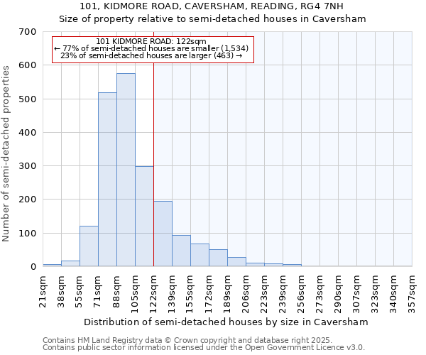 101, KIDMORE ROAD, CAVERSHAM, READING, RG4 7NH: Size of property relative to detached houses in Caversham