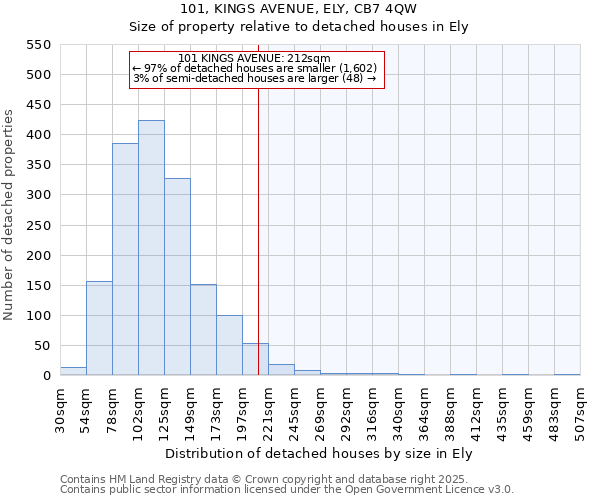 101, KINGS AVENUE, ELY, CB7 4QW: Size of property relative to detached houses in Ely