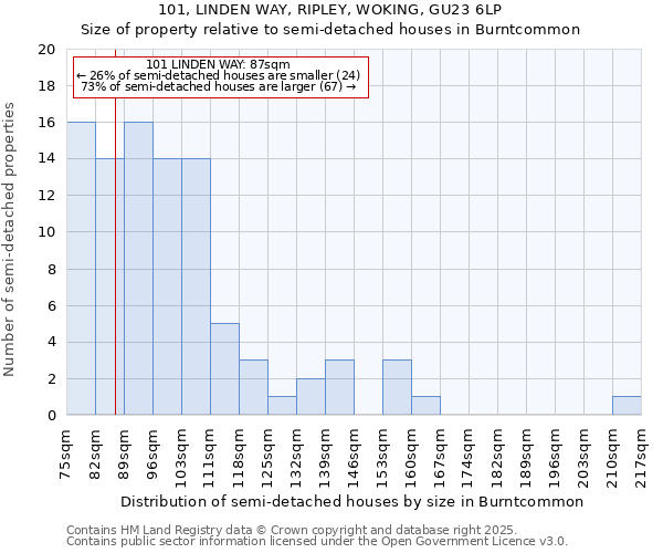 101, LINDEN WAY, RIPLEY, WOKING, GU23 6LP: Size of property relative to detached houses in Burntcommon