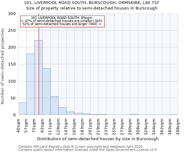 101, LIVERPOOL ROAD SOUTH, BURSCOUGH, ORMSKIRK, L40 7SY: Size of property relative to detached houses in Burscough