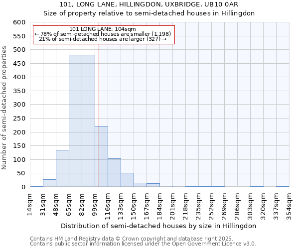 101, LONG LANE, HILLINGDON, UXBRIDGE, UB10 0AR: Size of property relative to detached houses in Hillingdon