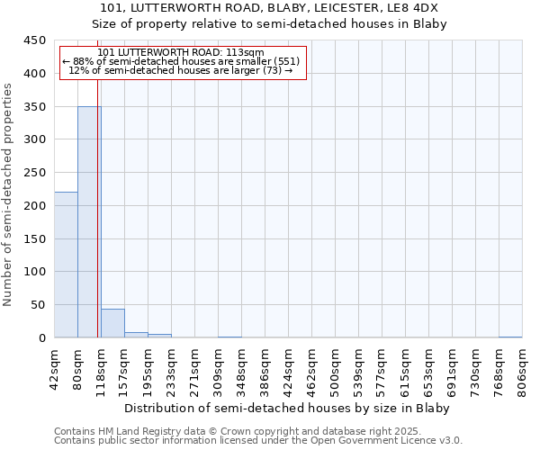 101, LUTTERWORTH ROAD, BLABY, LEICESTER, LE8 4DX: Size of property relative to detached houses in Blaby