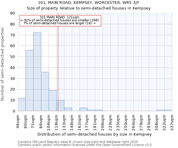 101, MAIN ROAD, KEMPSEY, WORCESTER, WR5 3JY: Size of property relative to detached houses in Kempsey