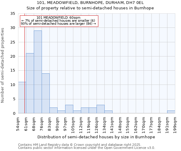 101, MEADOWFIELD, BURNHOPE, DURHAM, DH7 0EL: Size of property relative to detached houses in Burnhope