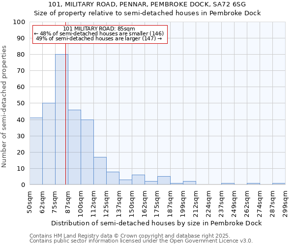 101, MILITARY ROAD, PENNAR, PEMBROKE DOCK, SA72 6SG: Size of property relative to detached houses in Pembroke Dock