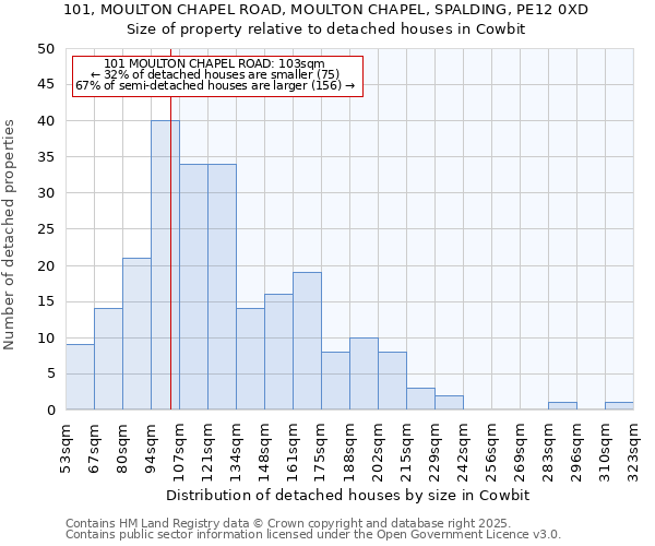 101, MOULTON CHAPEL ROAD, MOULTON CHAPEL, SPALDING, PE12 0XD: Size of property relative to detached houses in Cowbit