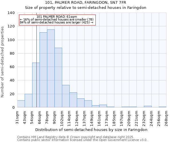 101, PALMER ROAD, FARINGDON, SN7 7FR: Size of property relative to detached houses in Faringdon