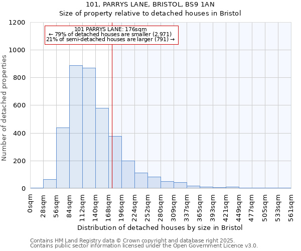 101, PARRYS LANE, BRISTOL, BS9 1AN: Size of property relative to detached houses in Bristol