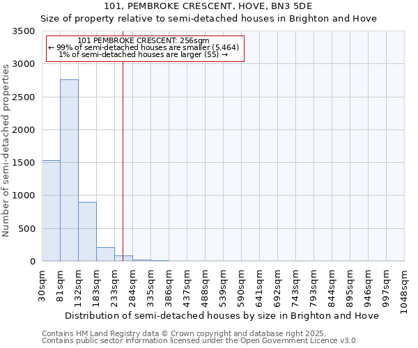 101, PEMBROKE CRESCENT, HOVE, BN3 5DE: Size of property relative to detached houses in Brighton and Hove