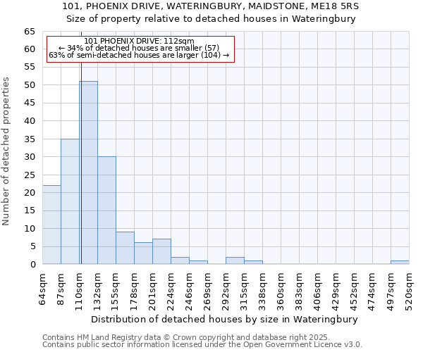 101, PHOENIX DRIVE, WATERINGBURY, MAIDSTONE, ME18 5RS: Size of property relative to detached houses in Wateringbury