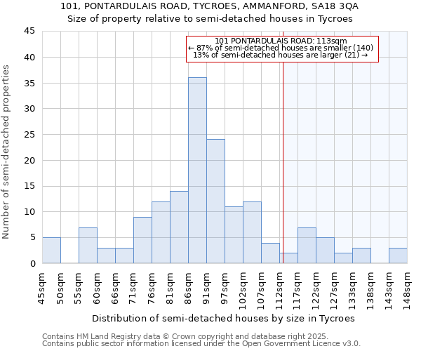 101, PONTARDULAIS ROAD, TYCROES, AMMANFORD, SA18 3QA: Size of property relative to detached houses in Tycroes