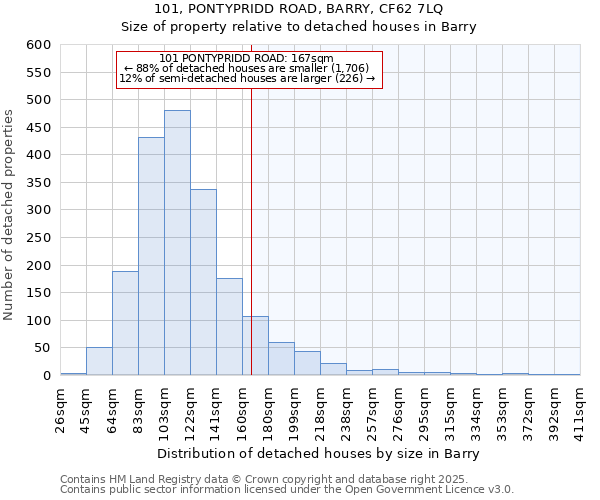 101, PONTYPRIDD ROAD, BARRY, CF62 7LQ: Size of property relative to detached houses in Barry