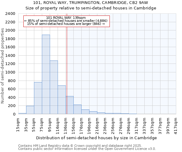 101, ROYAL WAY, TRUMPINGTON, CAMBRIDGE, CB2 9AW: Size of property relative to detached houses in Cambridge