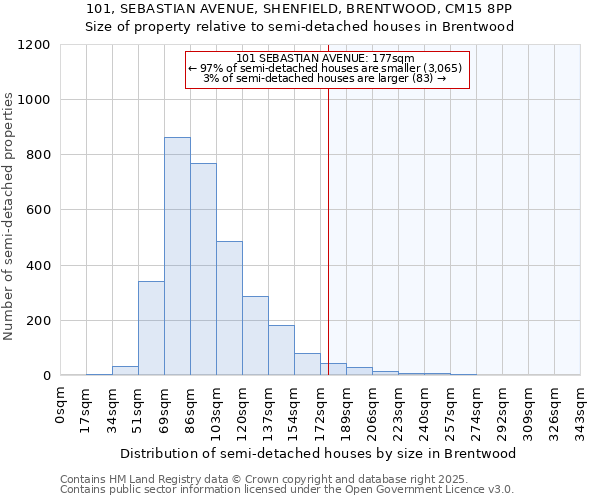 101, SEBASTIAN AVENUE, SHENFIELD, BRENTWOOD, CM15 8PP: Size of property relative to detached houses in Brentwood