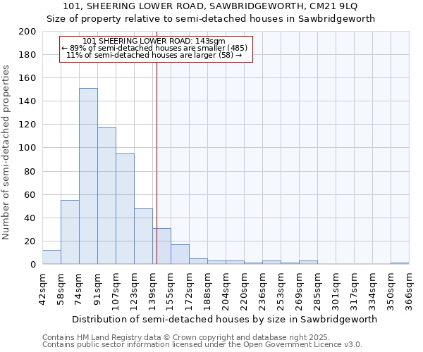 101, SHEERING LOWER ROAD, SAWBRIDGEWORTH, CM21 9LQ: Size of property relative to detached houses in Sawbridgeworth