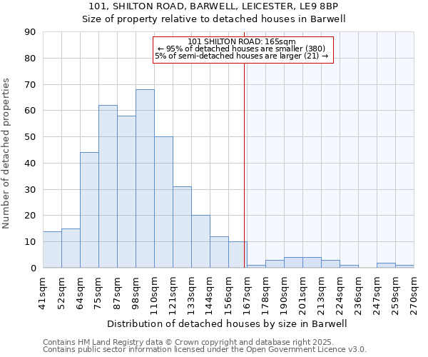 101, SHILTON ROAD, BARWELL, LEICESTER, LE9 8BP: Size of property relative to detached houses in Barwell