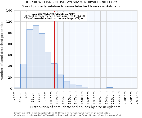 101, SIR WILLIAMS CLOSE, AYLSHAM, NORWICH, NR11 6AY: Size of property relative to detached houses in Aylsham