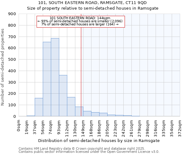 101, SOUTH EASTERN ROAD, RAMSGATE, CT11 9QD: Size of property relative to detached houses in Ramsgate