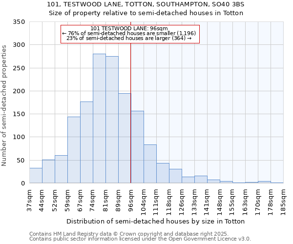 101, TESTWOOD LANE, TOTTON, SOUTHAMPTON, SO40 3BS: Size of property relative to detached houses in Totton