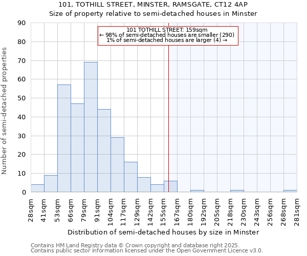 101, TOTHILL STREET, MINSTER, RAMSGATE, CT12 4AP: Size of property relative to detached houses in Minster