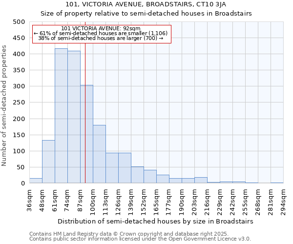 101, VICTORIA AVENUE, BROADSTAIRS, CT10 3JA: Size of property relative to detached houses in Broadstairs