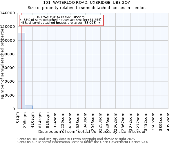 101, WATERLOO ROAD, UXBRIDGE, UB8 2QY: Size of property relative to detached houses in London