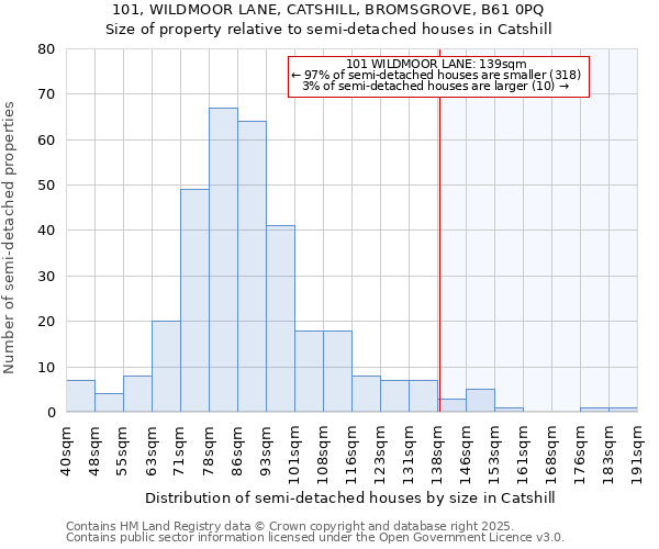 101, WILDMOOR LANE, CATSHILL, BROMSGROVE, B61 0PQ: Size of property relative to detached houses in Catshill