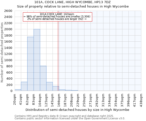 101A, COCK LANE, HIGH WYCOMBE, HP13 7DZ: Size of property relative to detached houses in High Wycombe