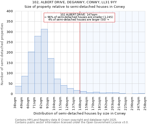 102, ALBERT DRIVE, DEGANWY, CONWY, LL31 9YY: Size of property relative to detached houses in Conwy